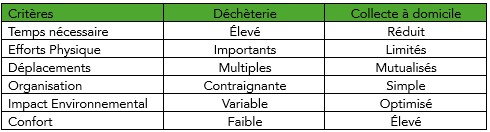 Tableau-comparatif-collecte-dechetterie